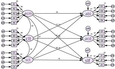 Research on the influence of family capital on academic achievement of first-generation college students in China
